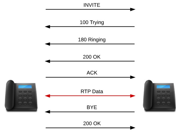 Two Phones Call Pricing – Espressonet